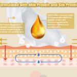 BZU BZU Family Shower Cream Milk & Silk (800ml)
