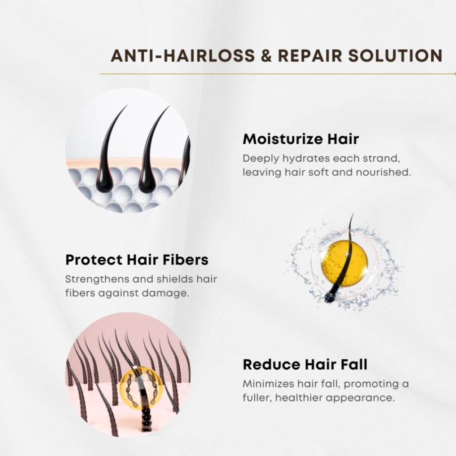HUMIDE Anti-Hairloss & Repair Solution Hair Shampoo 500ml